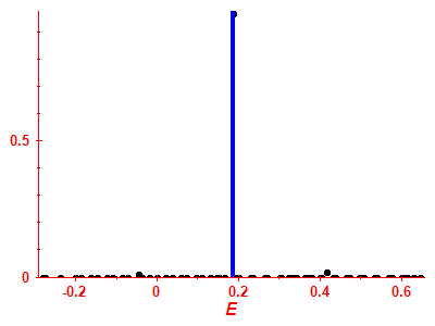 Strength function